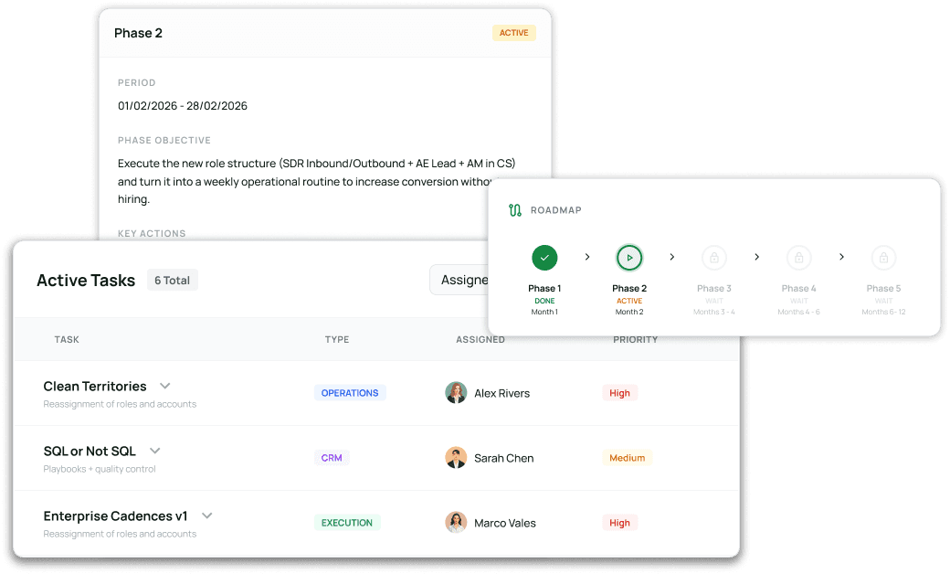 Un plan, no un informe